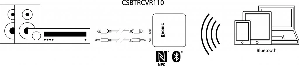 Konig Konig Geavanceerde Audio Ontvanger Met Bluetooth Wireless Technology - Afbeelding 4